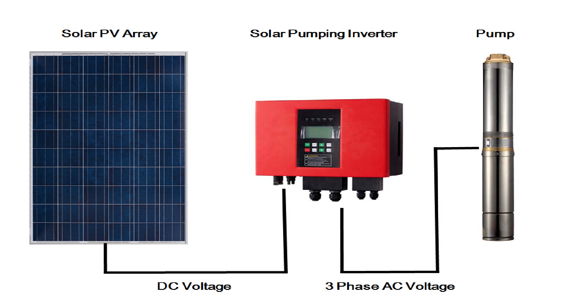 Solar Pumping System