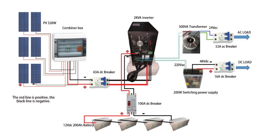 Solar Off Grid System for CCTV System